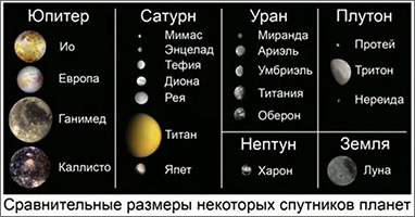 �������� ������ ��������� �������