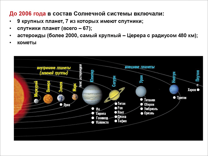 �������� ������ � ��������� �������